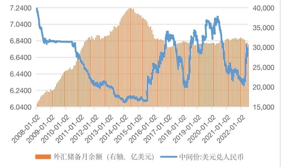 中国外汇 | 管涛：汇改以来中国外汇市场韧性明显增强