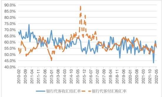 中国外汇 | 管涛：汇改以来中国外汇市场韧性明显增强