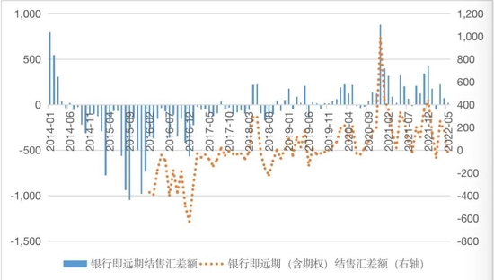 中国外汇 | 管涛：汇改以来中国外汇市场韧性明显增强