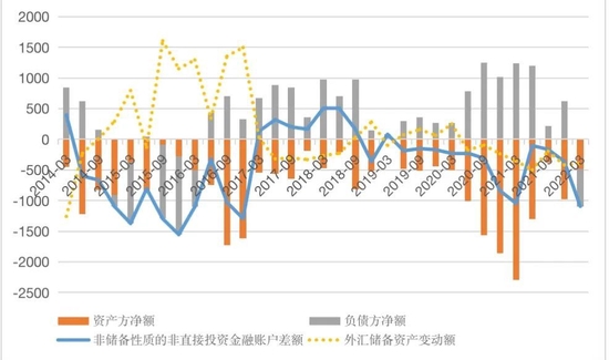 中国外汇 | 管涛：汇改以来中国外汇市场韧性明显增强