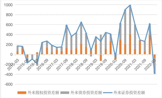 中国外汇 | 管涛：汇改以来中国外汇市场韧性明显增强