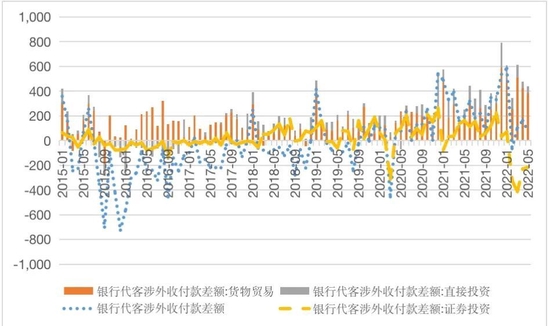 中国外汇 | 管涛：汇改以来中国外汇市场韧性明显增强