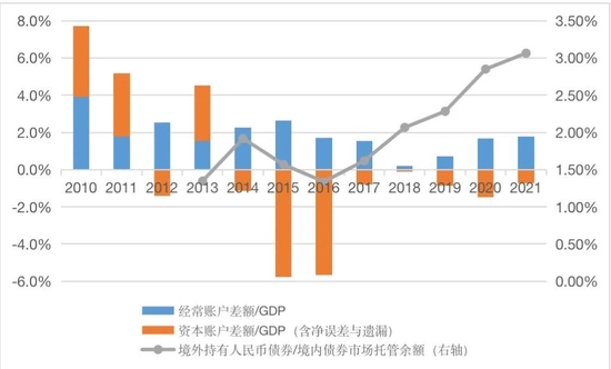 中国外汇 | 管涛：汇改以来中国外汇市场韧性明显增强