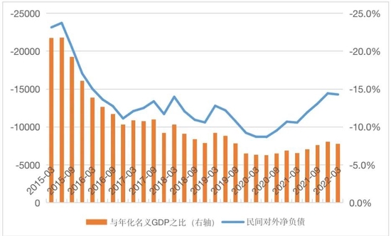 中国外汇 | 管涛：汇改以来中国外汇市场韧性明显增强