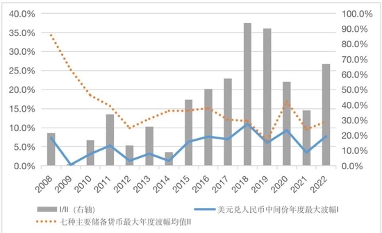 中国外汇 | 管涛：汇改以来中国外汇市场韧性明显增强