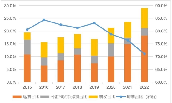 中国外汇 | 管涛：汇改以来中国外汇市场韧性明显增强