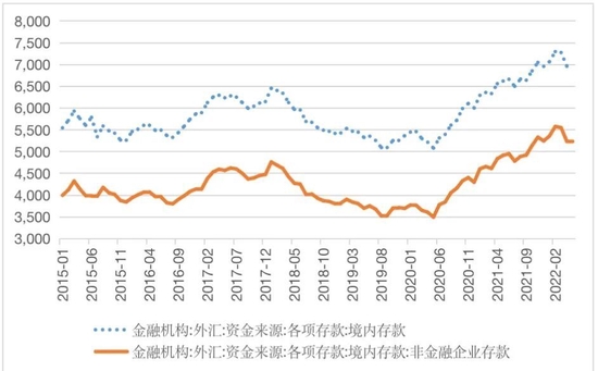 中国外汇 | 管涛：汇改以来中国外汇市场韧性明显增强