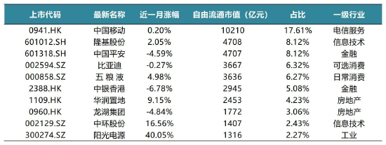 碧桂园·美好中国ESG100指数7月运行报告