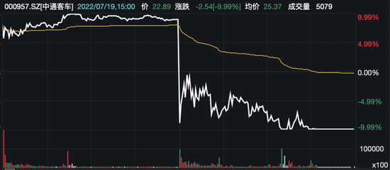 一则传言，这只妖股跌停！中信证券发出严正警告