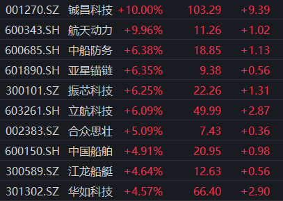 中报预告验证行业高景气，六成军工股业绩预增，军工或迎来主升浪