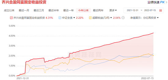 妖股中通幕后“赢家”揭晓：低调私募提前两年“埋伏”，曾经占据十大股东“半壁江山”