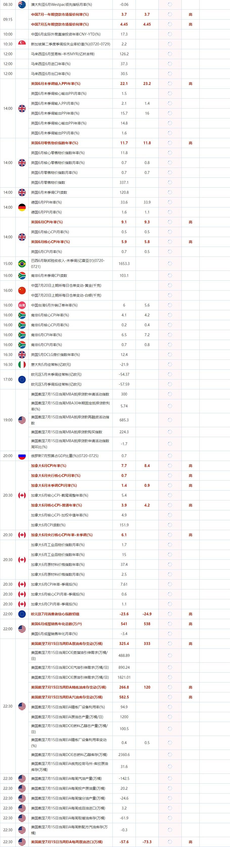 7月20日经济数据和大事件前瞻