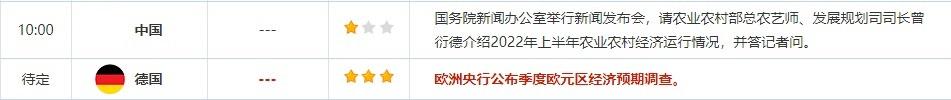 7月20日经济数据和大事件前瞻