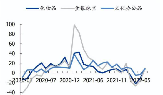 医美概念20日盘中拉升走高 行业估值处于历史底部