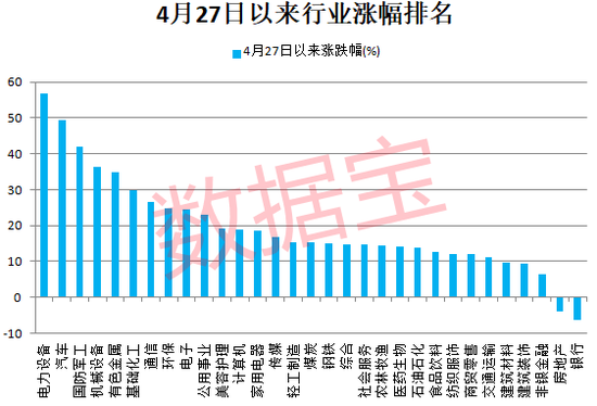 行业拐点要来？这个板块刮起涨停潮，主力重金杀入6股！