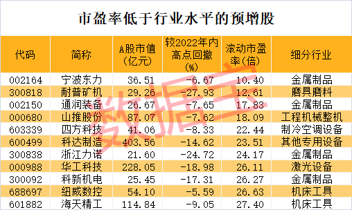 行业拐点要来？这个板块刮起涨停潮，主力重金杀入6股！