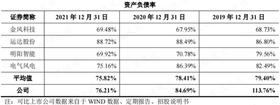 风电整机厂商黑马三一重能：装机量排名垫底，市值却名列前三的奥秘在哪