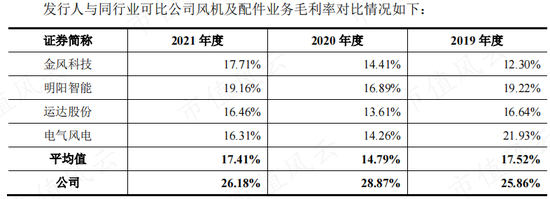 风电整机厂商黑马三一重能：装机量排名垫底，市值却名列前三的奥秘在哪