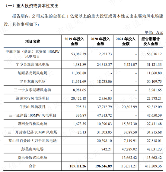 风电整机厂商黑马三一重能：装机量排名垫底，市值却名列前三的奥秘在哪