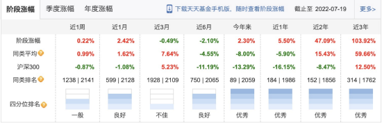 林英睿带领广发基金牢占