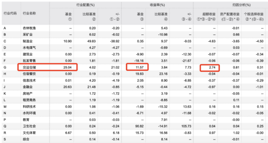 林英睿带领广发基金牢占