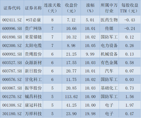 21只机械设备股掀涨停潮，机构：珍惜低位再次布局的时机