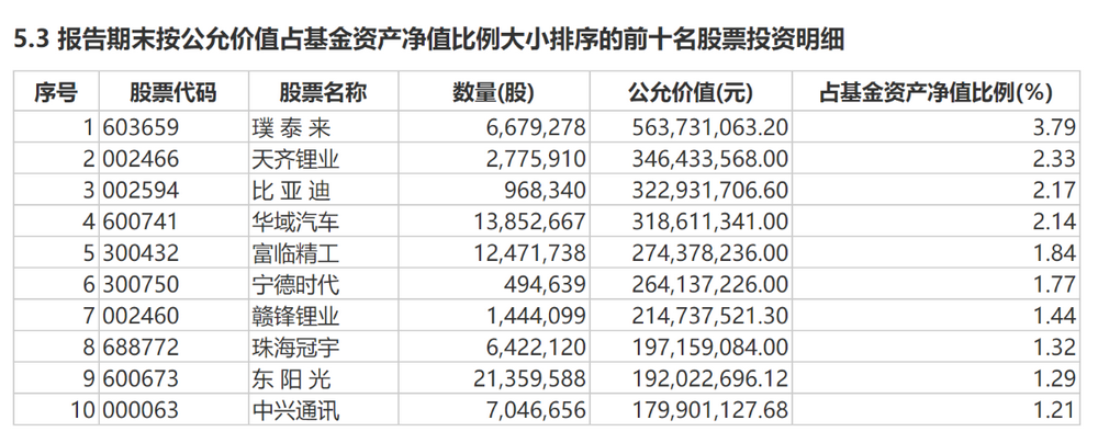 林英睿、郑澄然、冯明远调仓新动向：广发睿毅领先加码航空股，林英睿认为焦虑和彷徨并不可怕