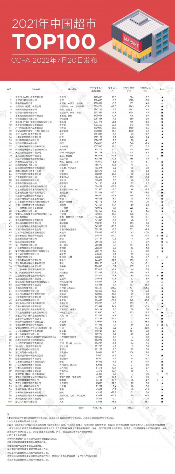 深度丨零售商超艰难转身