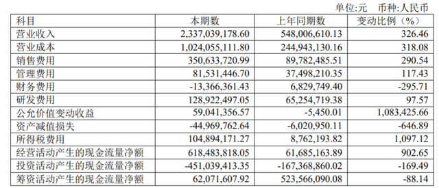 半年报亮眼，二季度滑坡：多只新冠抗原检测股业绩“落差”大