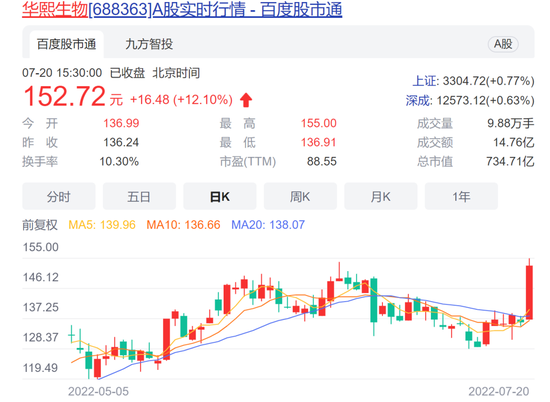 “玻尿酸大王”上半年赚29亿元！这一板块营收同比增超75%，玻尿酸食品大卖