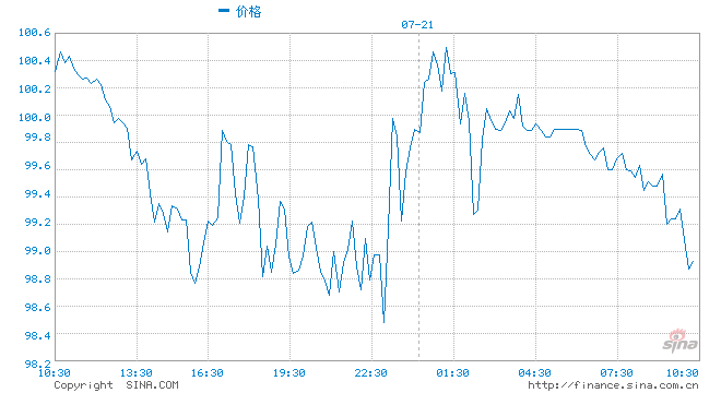 广发期货：能源化工日评