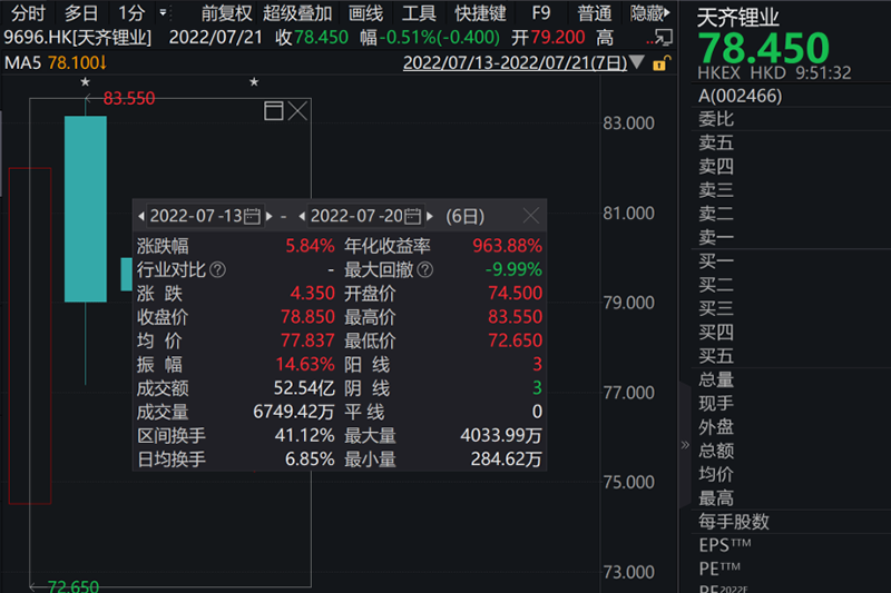 年内首次！中国太保斥资10亿港元主动举牌“锂王”天齐锂业