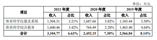 康比特闯关北交所，“过度”宣传被质疑夸大表述，大客户深陷传销疑云