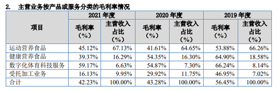 康比特闯关北交所，“过度”宣传被质疑夸大表述，大客户深陷传销疑云