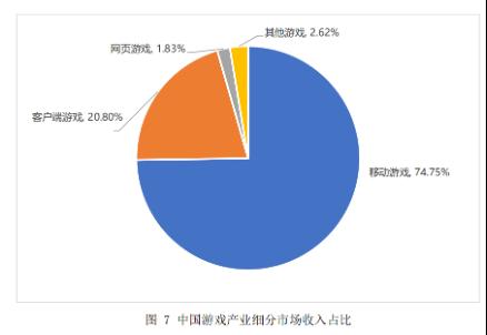 2022年上半年中国游戏产业报告：国内市场实际销售收入1478亿，同比下降1.8%