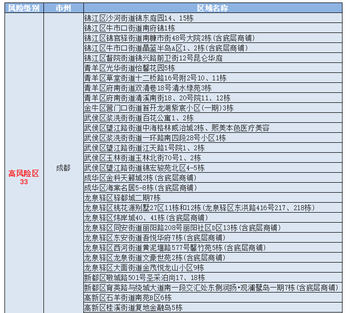 成都本次疫情属BA.2.12.1变异株，在国内未发现同源序列