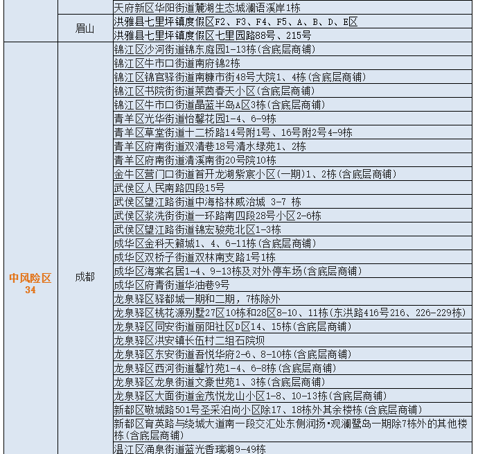 成都本次疫情属BA.2.12.1变异株，在国内未发现同源序列