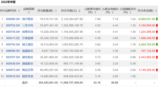 葛兰超千亿！谢治宇钟情快手，朱少醒“翻石头”