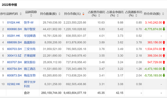 葛兰超千亿！谢治宇钟情快手，朱少醒“翻石头”