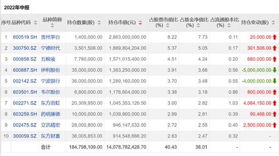 葛兰超千亿！谢治宇钟情快手，朱少醒“翻石头”