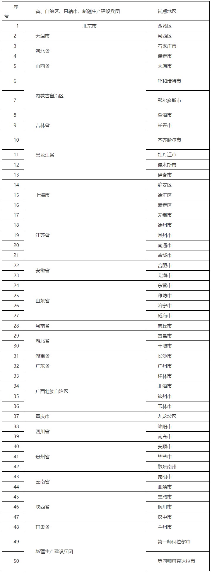 全国第二批城市一刻钟便民生活圈试点地区公布 北京市西城区等50个地区上榜