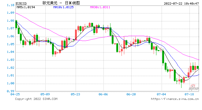 谭雅玲：欧央行加息救得了欧元吗？未来前景或仍存风险