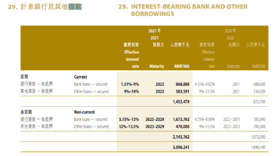 “又一只港股通收割机”！东莞房企汇景闪崩88%背后：融资成本远超行业！