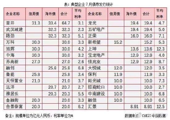 “又一只港股通收割机”！东莞房企汇景闪崩88%背后：融资成本远超行业！