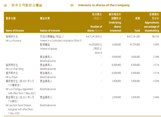 “又一只港股通收割机”！东莞房企汇景闪崩88%背后：融资成本远超行业！