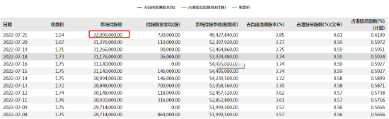 “又一只港股通收割机”！东莞房企汇景闪崩88%背后：融资成本远超行业！