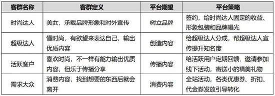 金融机构如何做好客群分层分群经营？