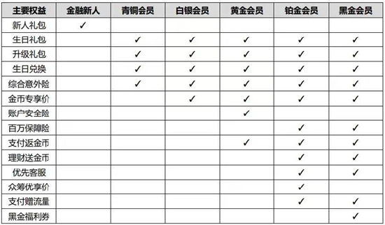 金融机构如何做好客群分层分群经营？