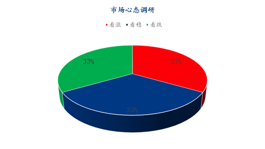 Mysteel解读：下周鸡蛋市场心态调研