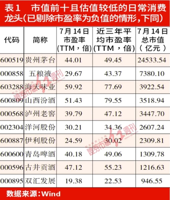 淡水泉、星石等百亿私募论市：消费龙头和新能源上游将开启新一轮周期